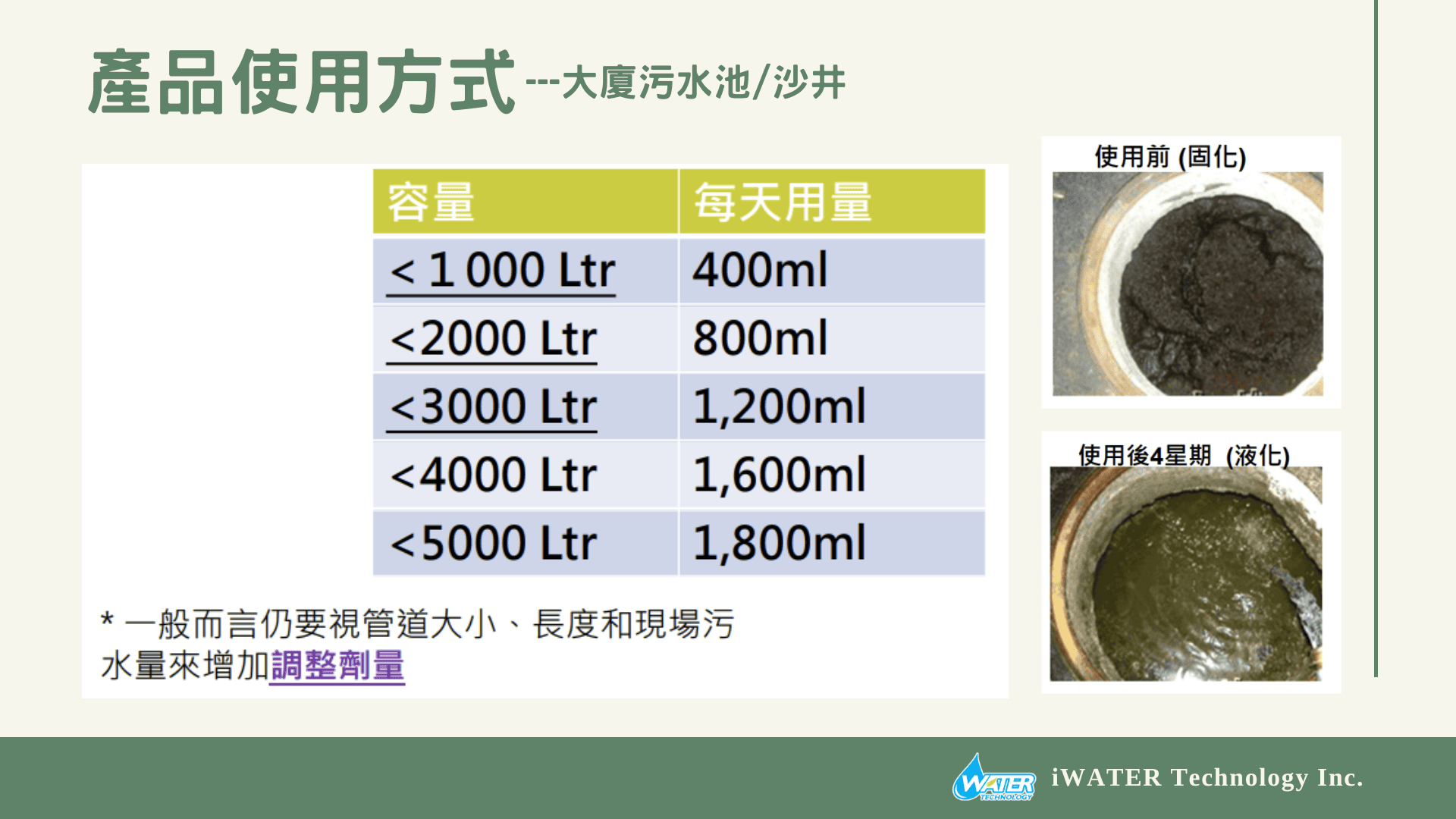 生物製劑使用方式-大廈污水井
